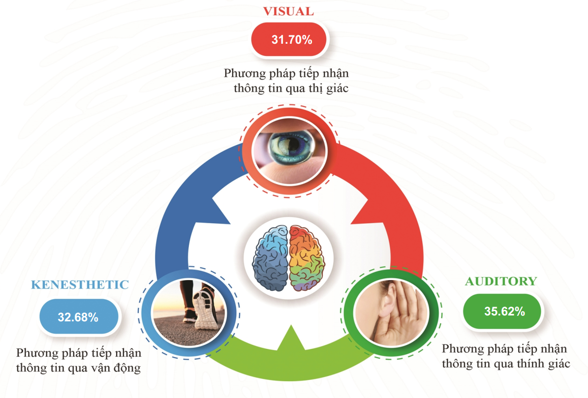 Sinh Trắc Vân Tay Chỉ Với 99K Tại Humano - Cho Kết Quả Chính Xác 95%