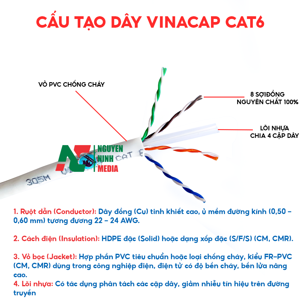 Dây Mạng Vinacap Cat6 UTP Lõi Đồng Nguyên Chất - Hàng Chính Hãng (Bán lẻ mét)