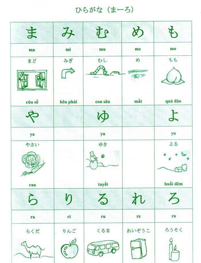 Tiếng Nhật Cho Mọi Người