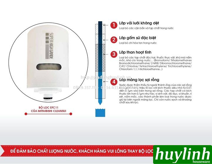 Lõi Lọc Thay Thế Cleansui EFC11 ( bộ lọc EF102 )