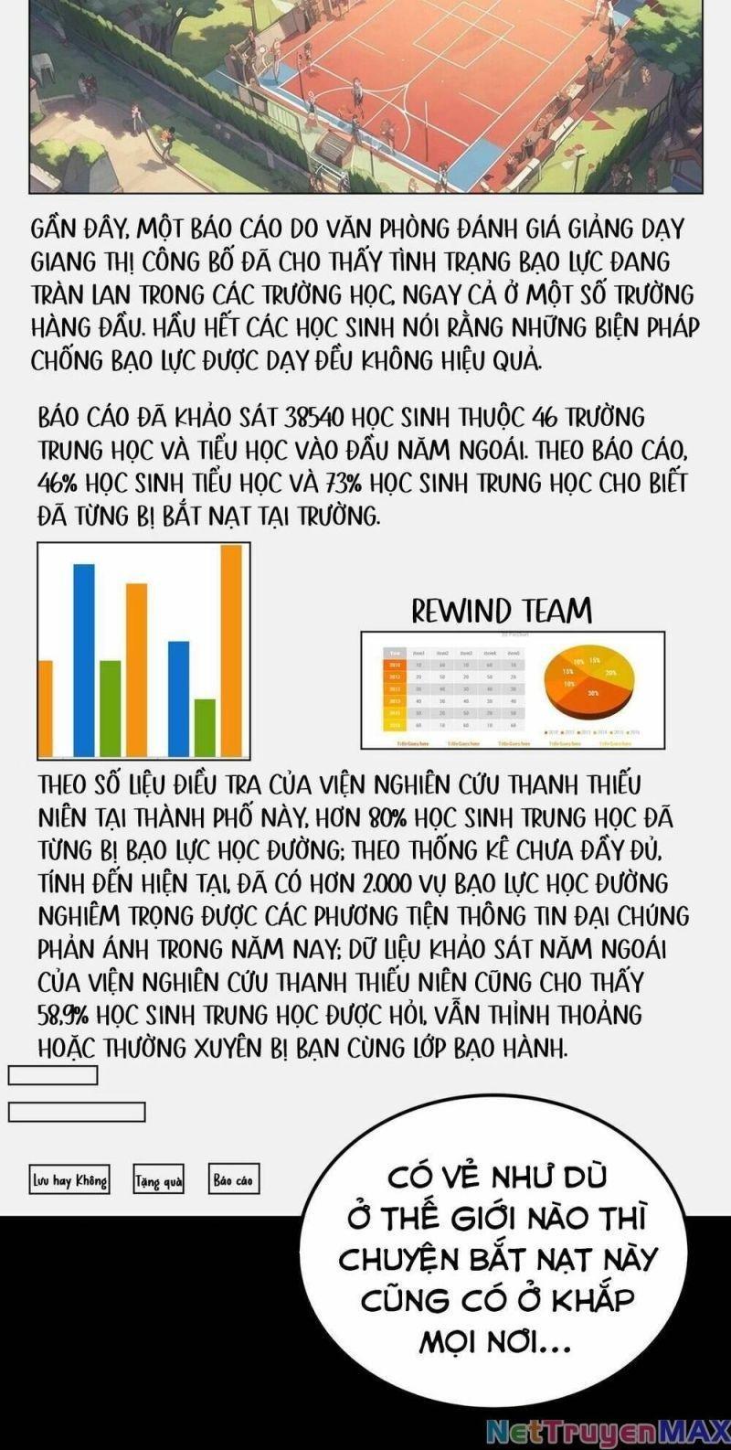 Ta Sáng Tạo Truyền Thuyết Đô Thị chapter 3.5 46