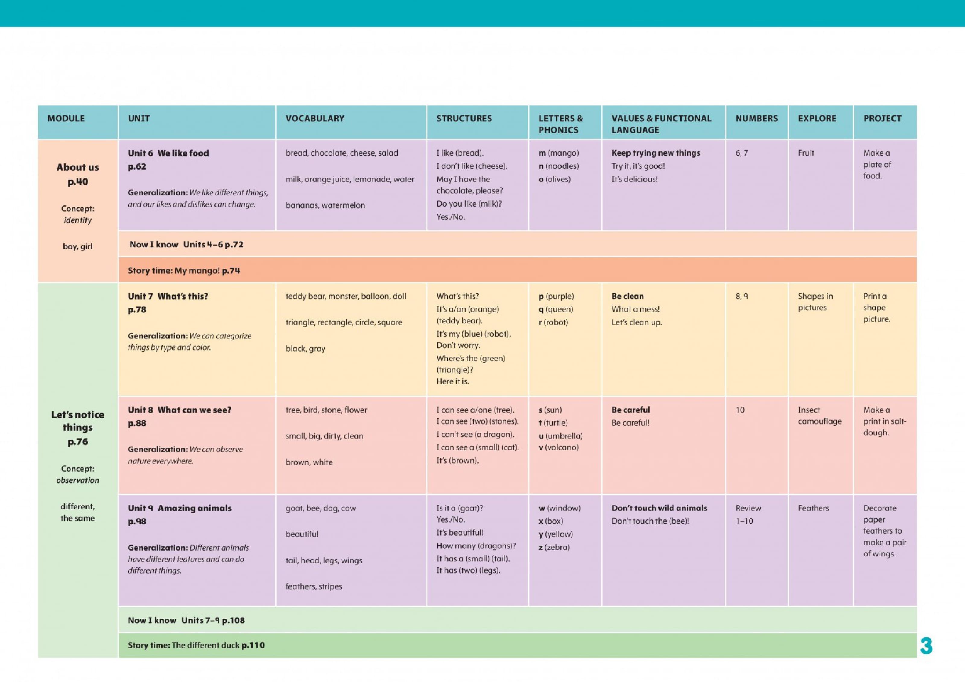 Sách ngoại văn: Little Blue Dot Level 1 - Activity Book