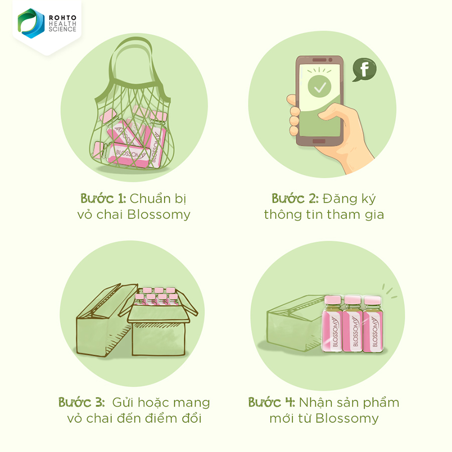 Bộ hai hộp thực phẩm bảo vệ sức khỏe giúp da sáng đẹp và dạ dày khỏe Blossomy + Tặng 1 hộp Blossomy