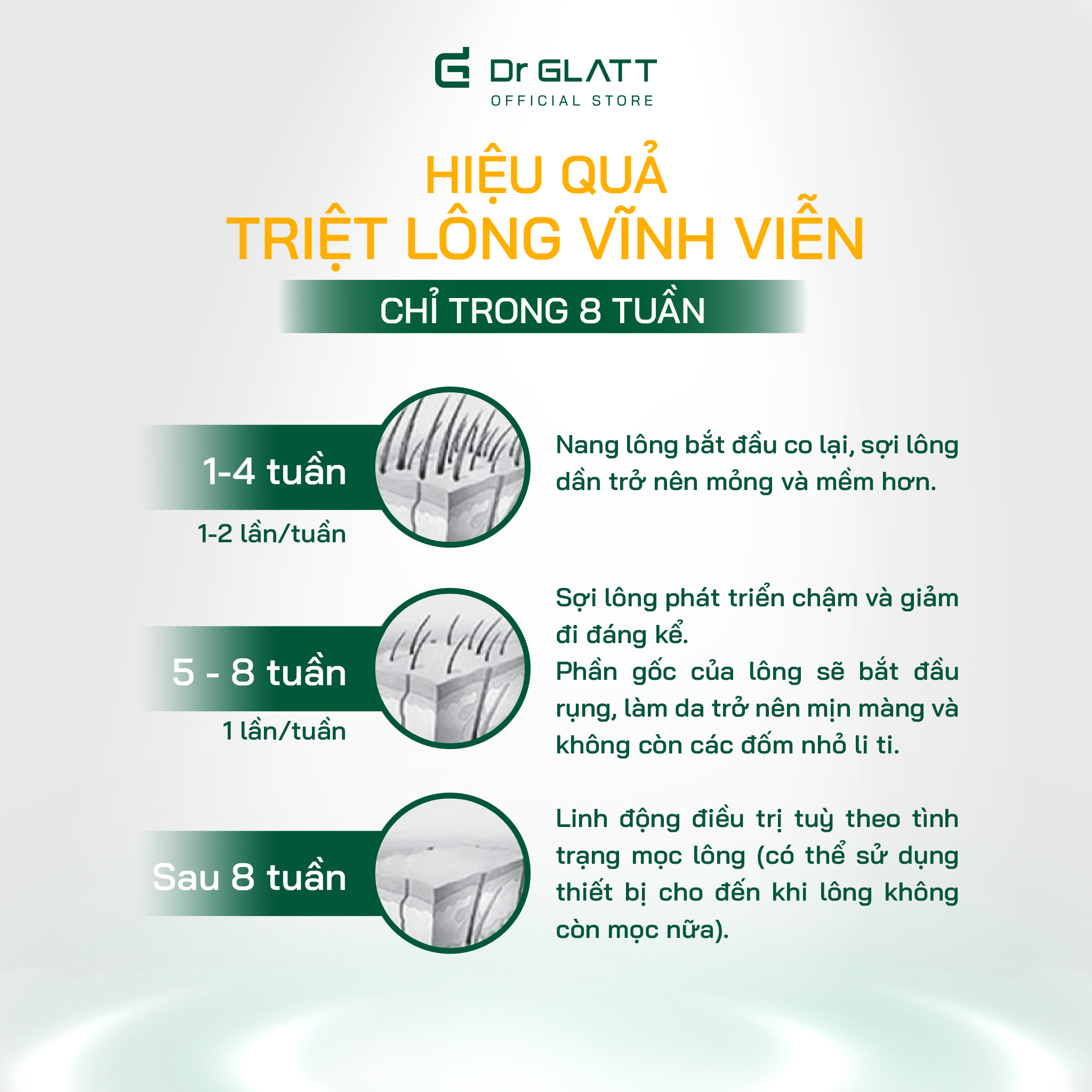 Máy triệt lông và trẻ hóa da IPL PRO, 3 trong 1, hàng chính hãng Dr Glatt, thương hiệu Đức