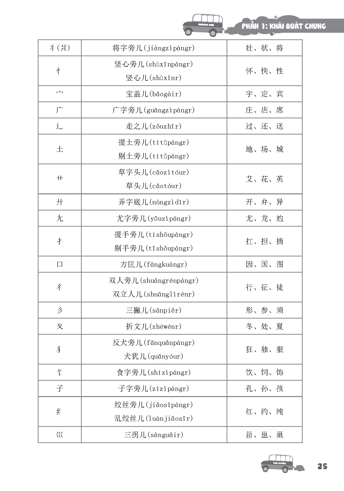 Tập Viết Chữ Hán Cơ Bản - Dành Cho Người Mới Bắt Đầu (Tái Bản 2023)
