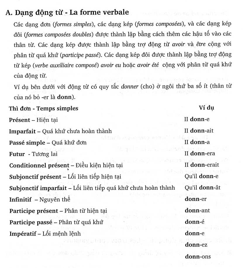 Sử Dụng Động Từ Tiếng Pháp