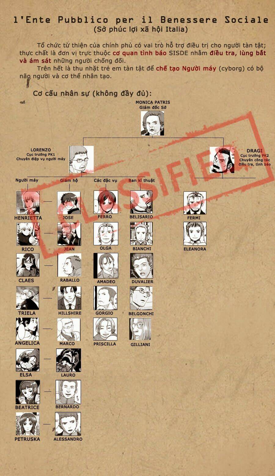 gunslinger girl chapter 27 36