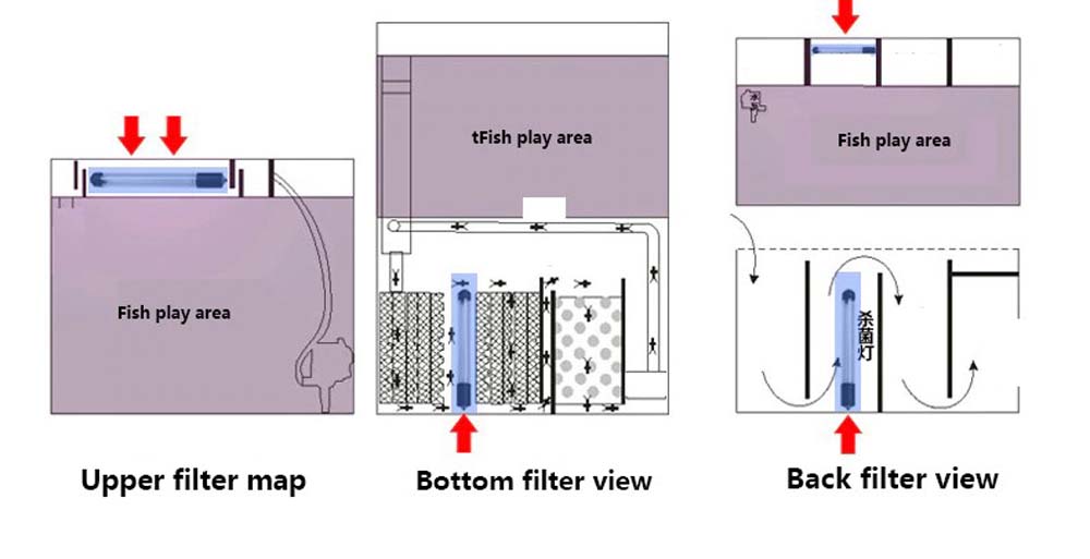 Đèn UV 30W Bóng Kép cao cấp, diệt tảo, diệt khuẩn cho bể cá, hồ cá, hồ thủy sinh siêu sạch