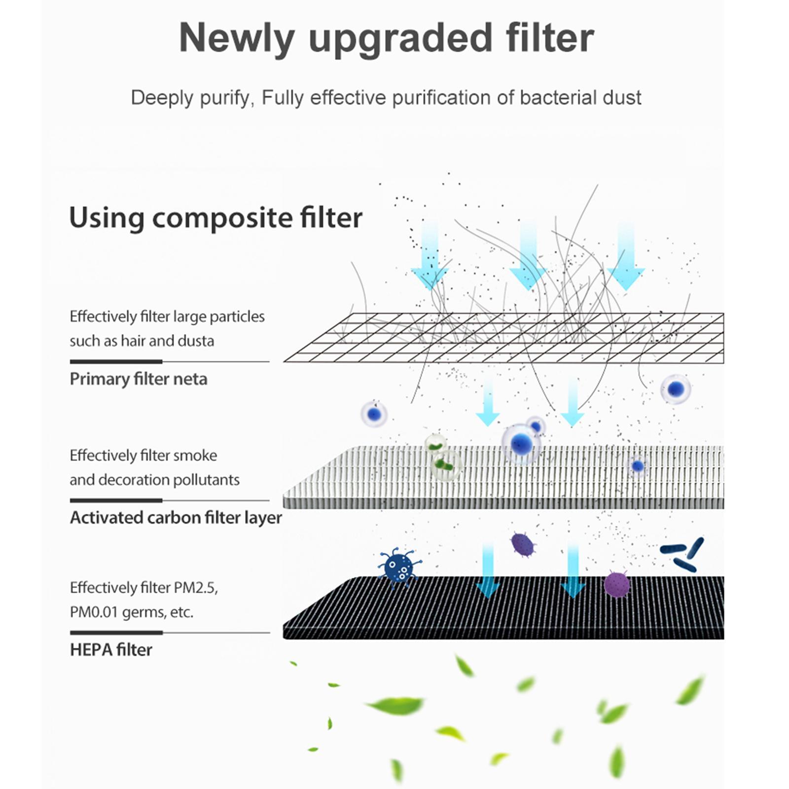 Portable Desktop Air Purifiers Air Cleaner for Home Bedroom Pollen