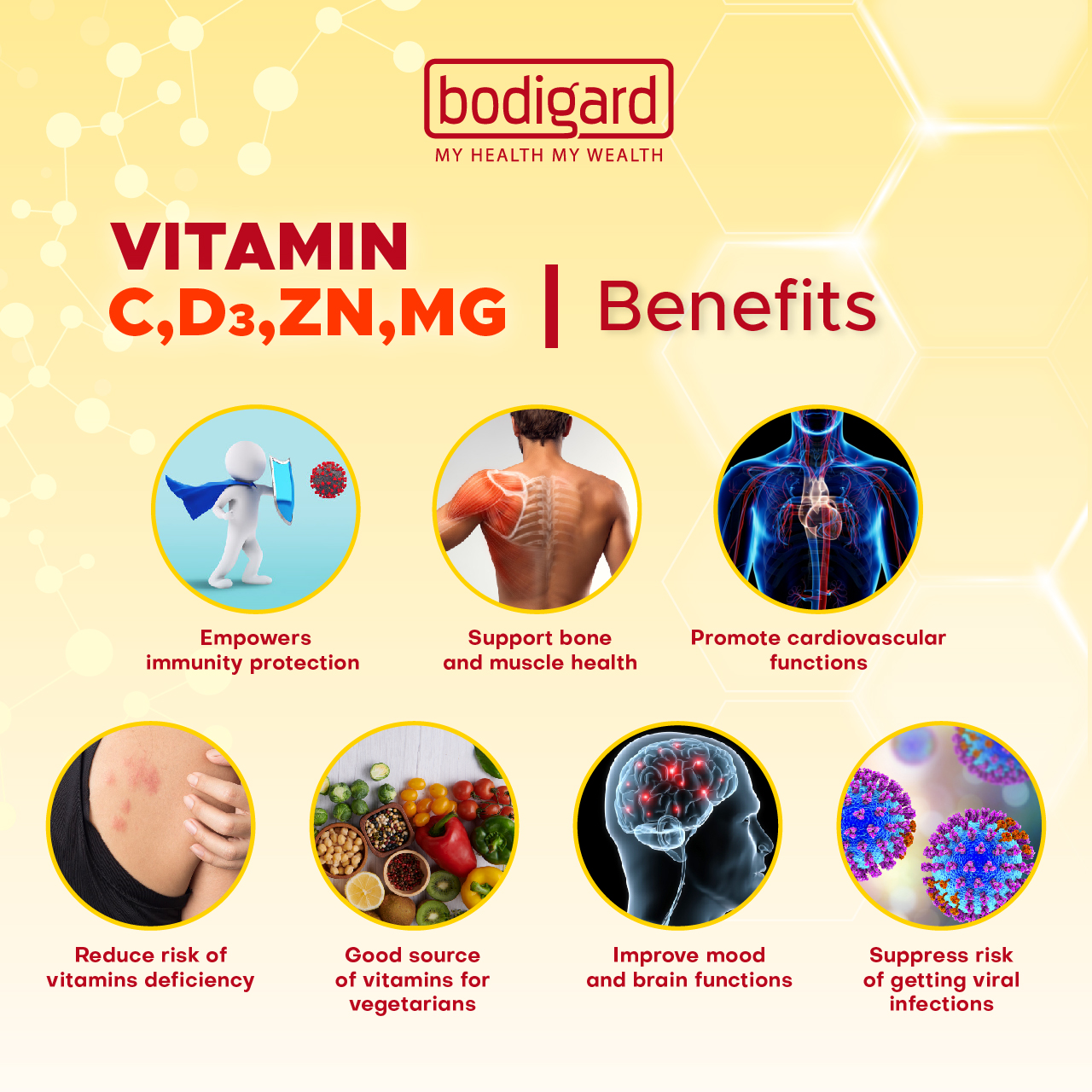 Viên uống tổng hợp bổ sung Vitamin C, D3, Kẽm và Magie giúp chắc khỏe xương, giảm stress, bồi bổ sức khỏe và tăng sức đề kháng Bodigard Vit C, D3, Zn & Mg