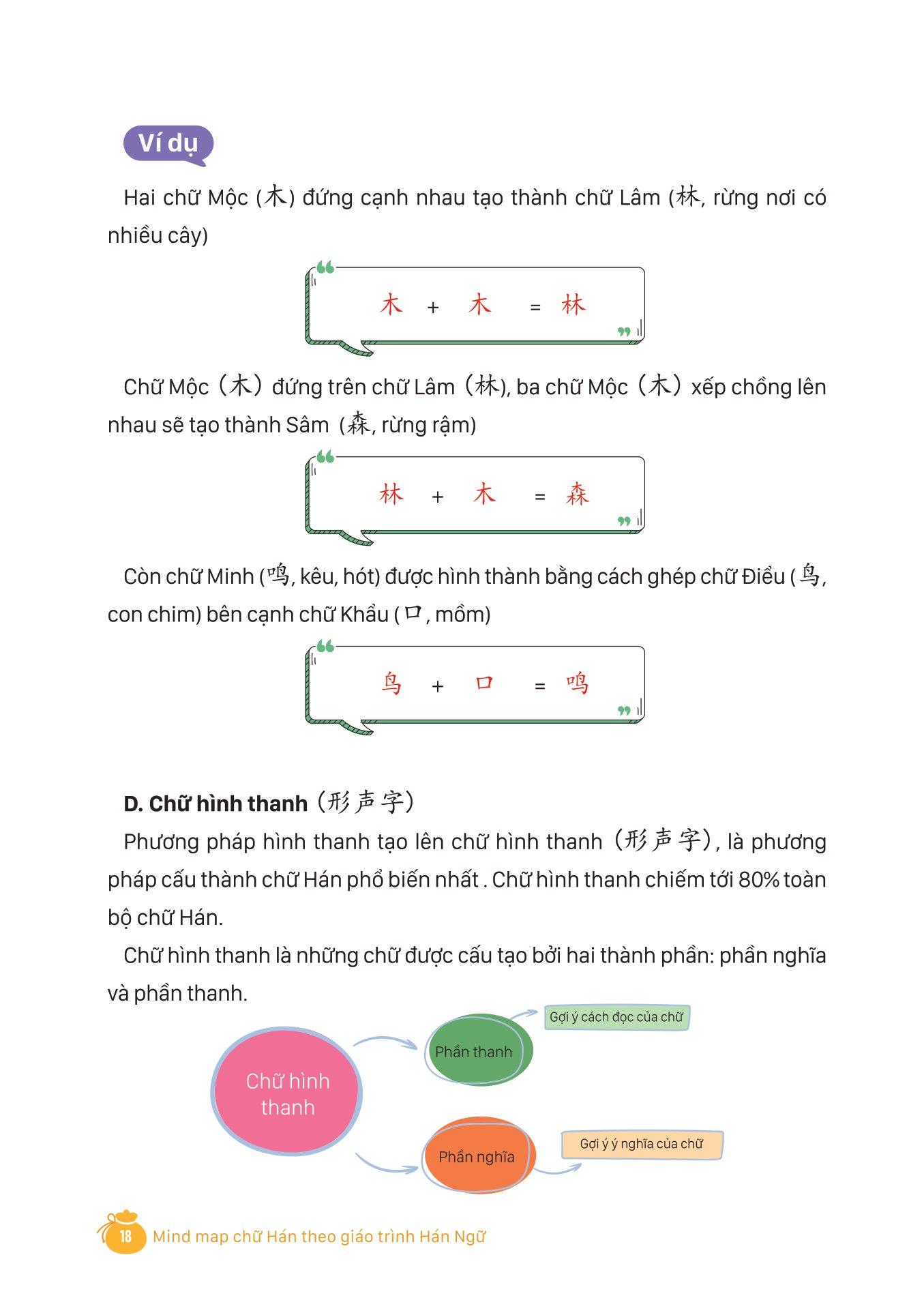 Mind Map Chữ Hán Theo Giáo Trình Hán Ngữ