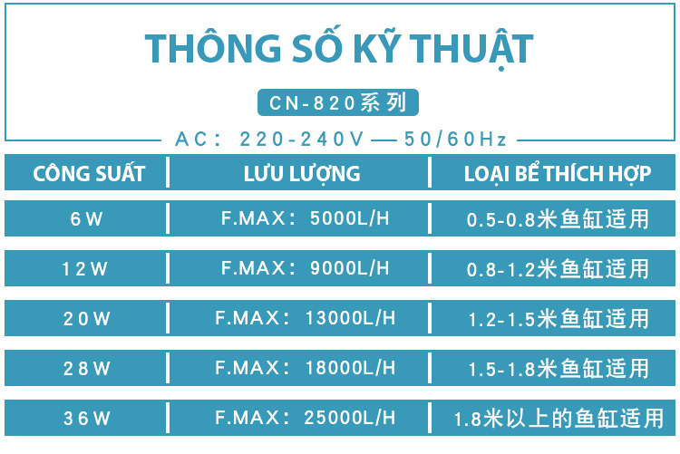 Quạt thổi luồng tạo sóng bể cá Chaning - Hàng nhập khẩu