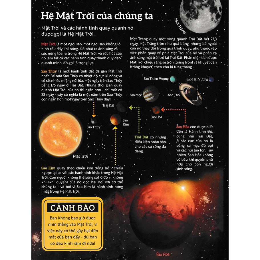 Vũ Trụ - Sách Dán Hình Thông Minh- Kèm Poster Hệ Mặt Trời Khổng Lồ