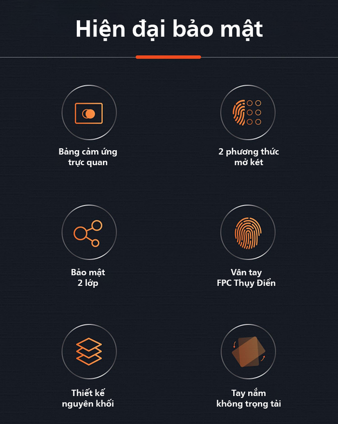 Két sắt điện tử thông minh vân tay, mã số ảo. Thương hiệu Hà Lan cao cấp Philips SBX701-6B0. Hàng nhập khẩu