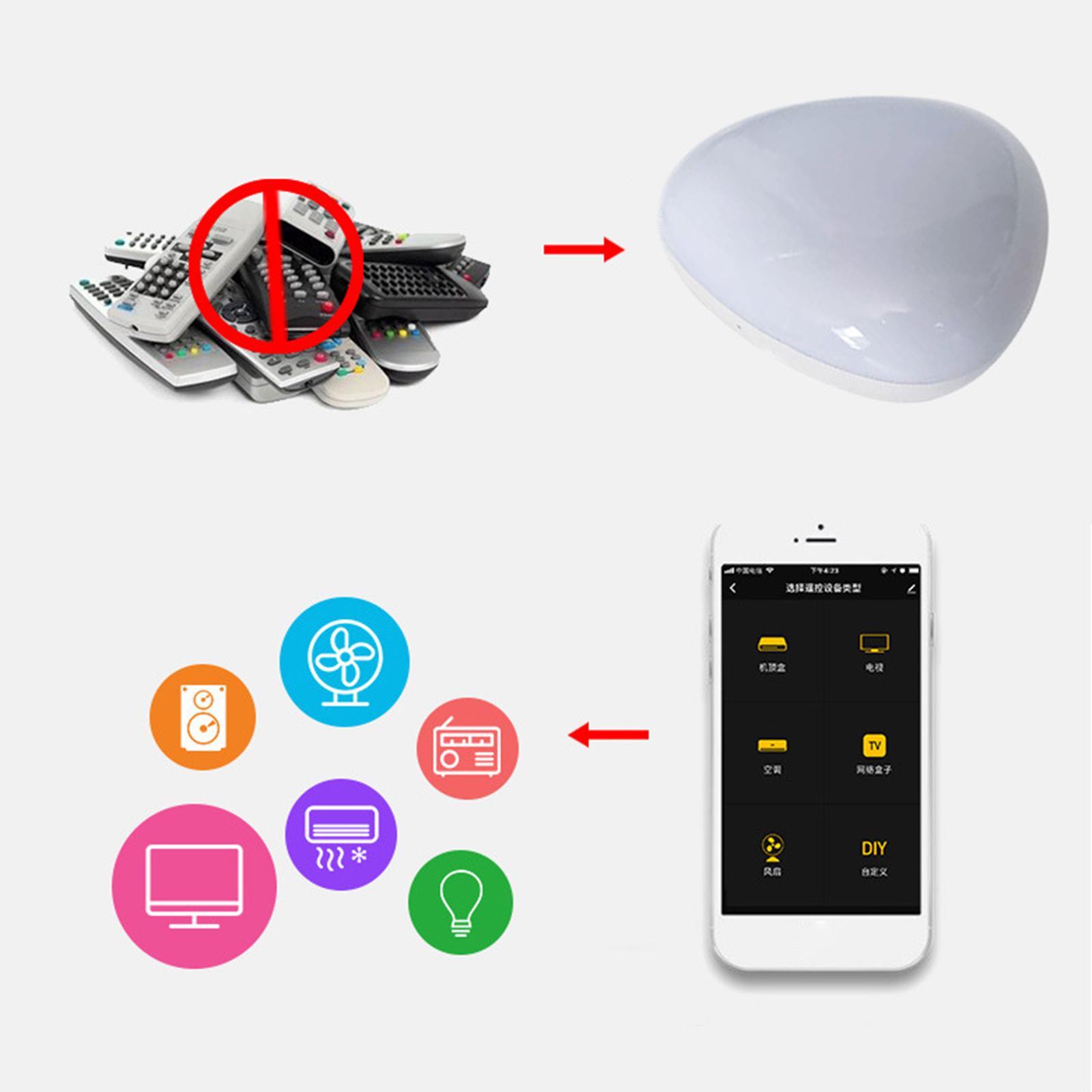 Infrared IR Remote Control Remote Voice Control for Hotel Bedroom Home DVD Home Appliances