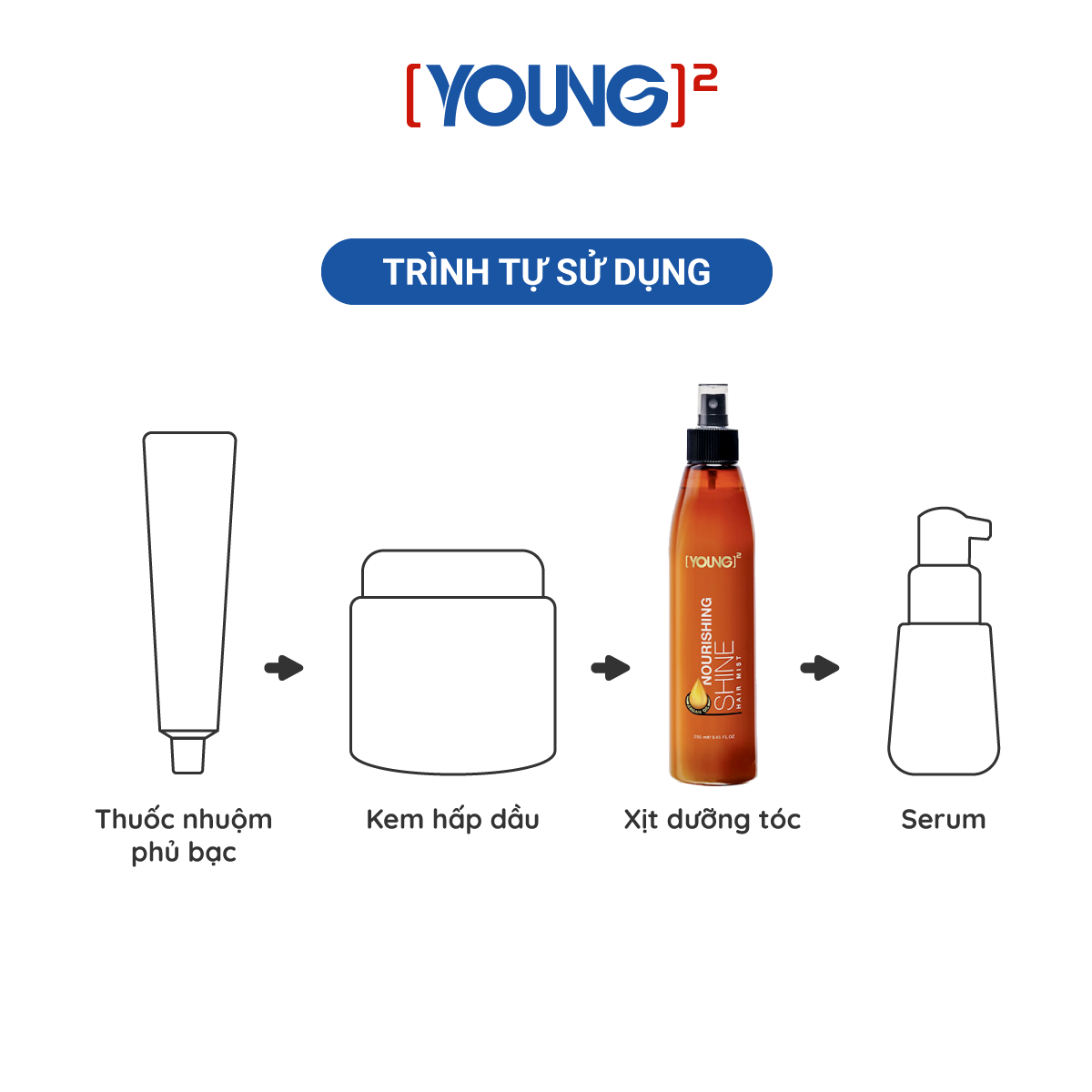 Xịt dưỡng tóc YOUNG giúp tóc chắc khỏe và giảm chẻ ngọn 250ml