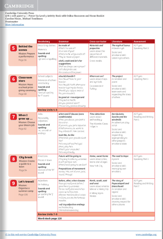 Power Up Level 3 Activity Book With Online Resources And Home Booklet