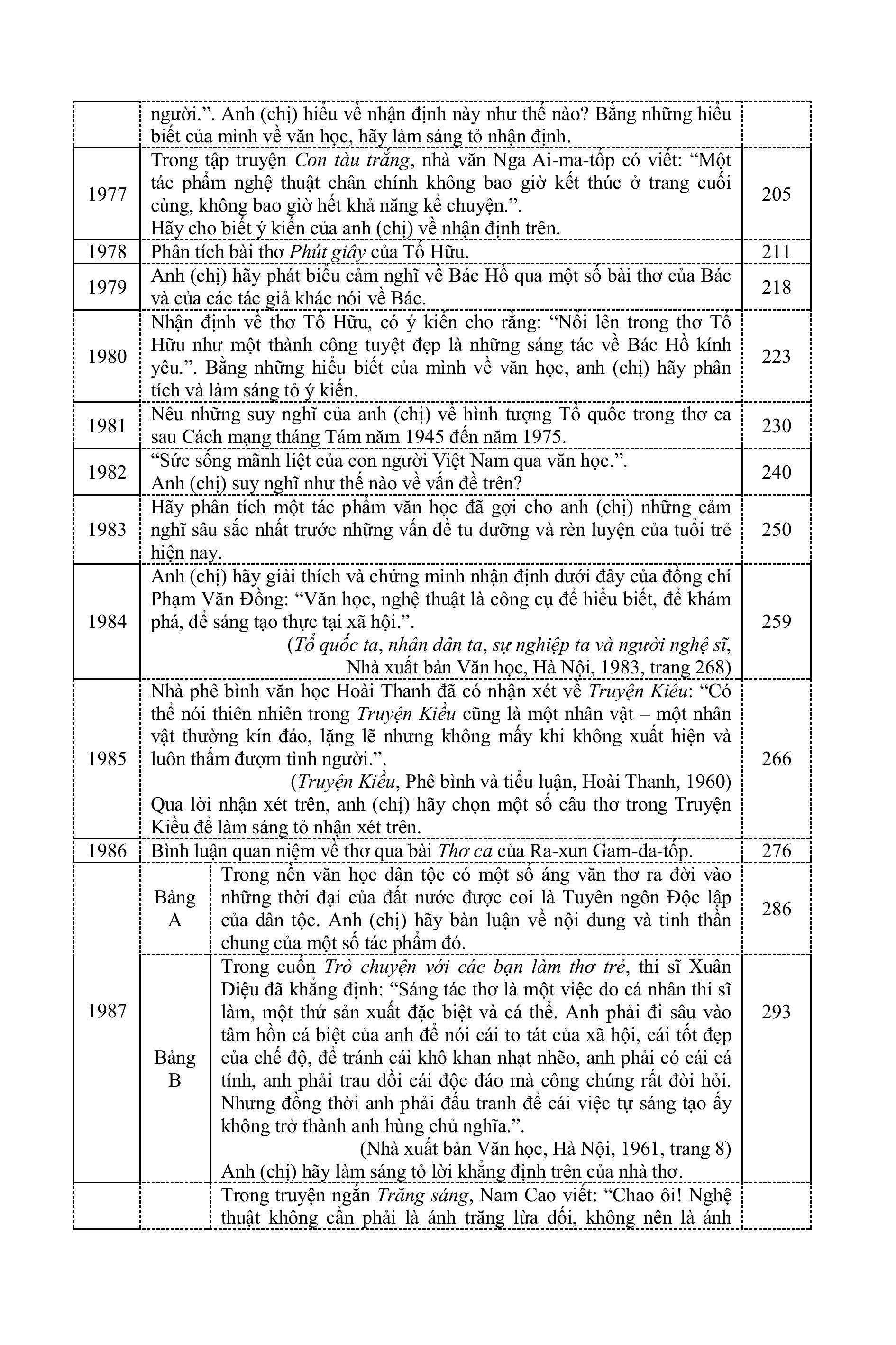 Sách - Tinh Tuyển Những Trang Văn Đoạt Giải Quốc Gia - Dùng Cho Khối THCS và THPT