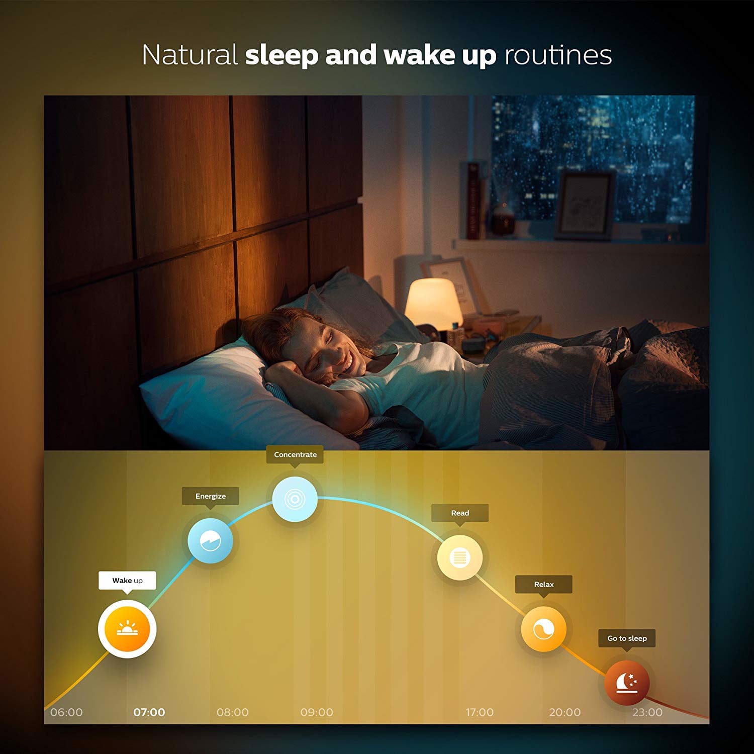 Bộ 2 Bóng Đèn Philips Hue White Ambiance Starter Kit - Hàng Chính Hãng