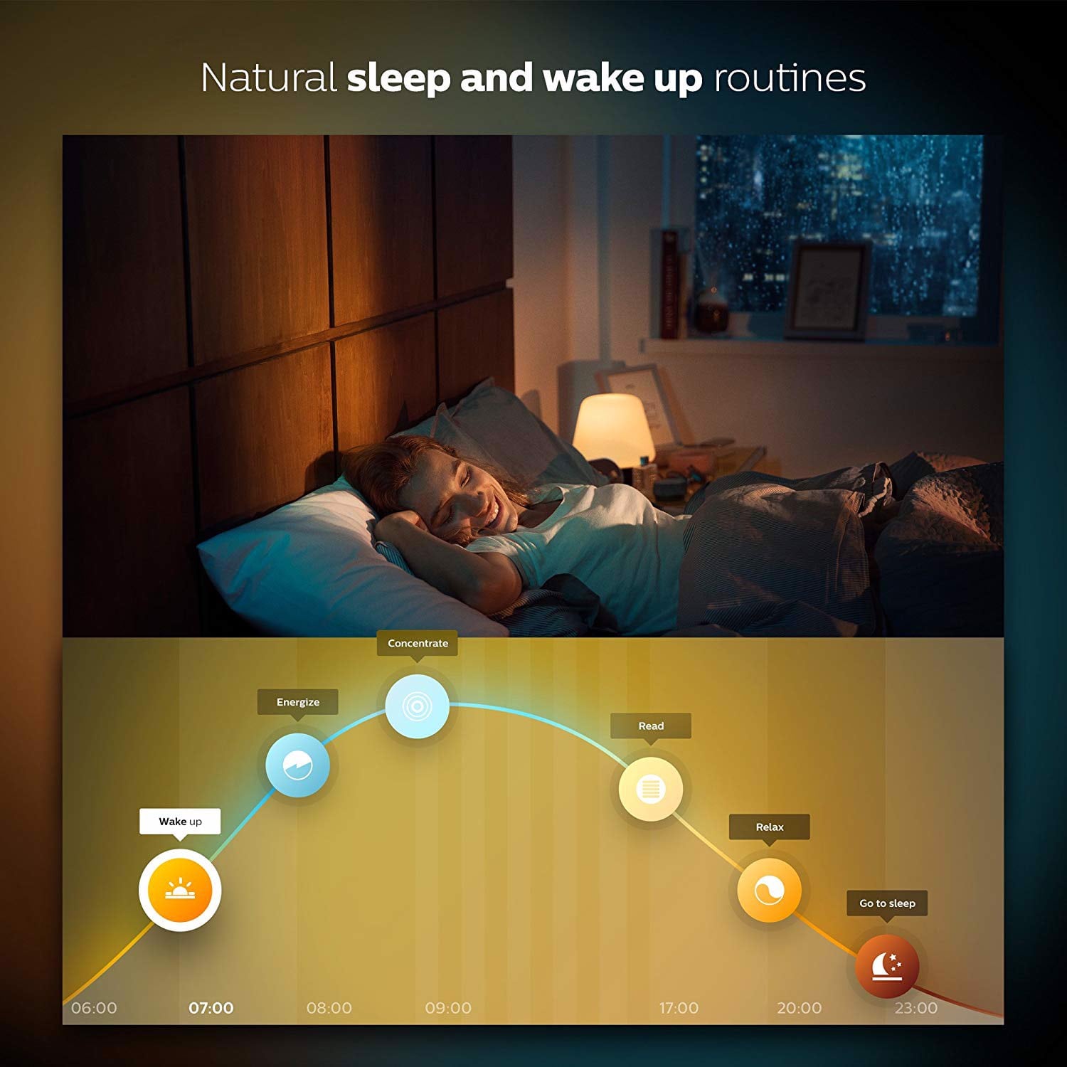 Bộ 2 Bóng Đèn Philips Hue White Ambiance Starter Kit (Ánh sáng Trắng - Vàng) - Hàng Chính Hãng