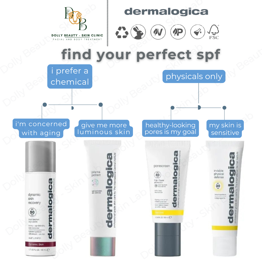 DERMALOGICA Kem Chống Nắng Vật Lý Che Phủ Lỗ Chân Lông PORESCREEN spf40