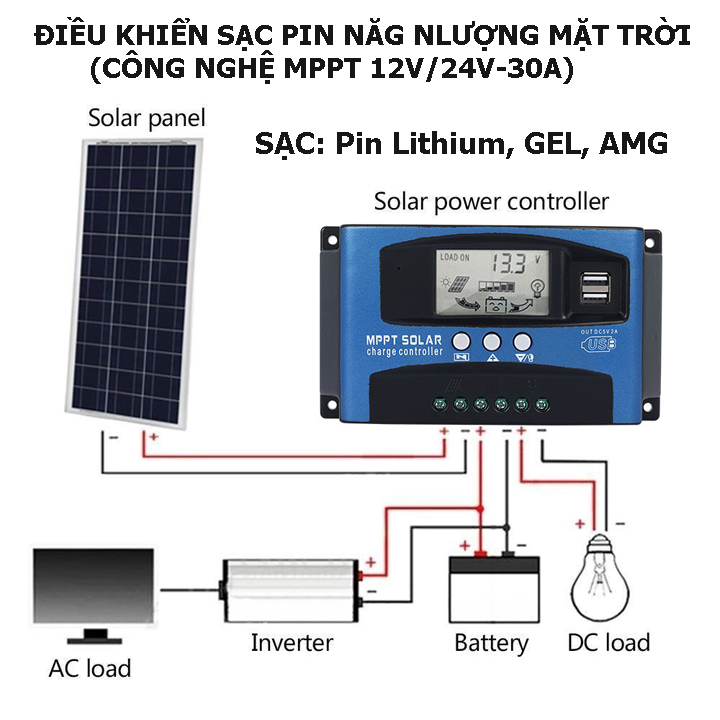 Bộ điều khiển sạc pin năng lượng mặt trời công nghệ MPPT hiệu suất sạc cao 12V/24V công suất 30A