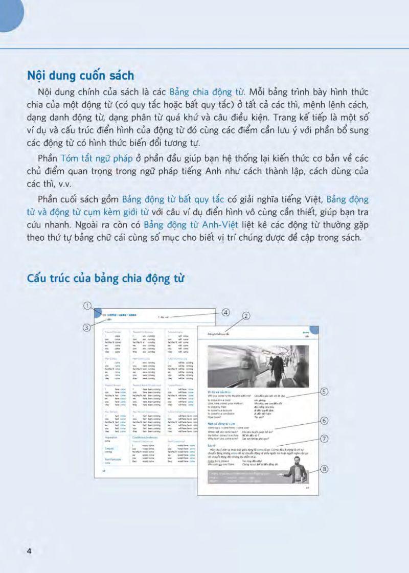 Sách Hiểu Thấu Đáo Về Động Từ Tiếng Anh