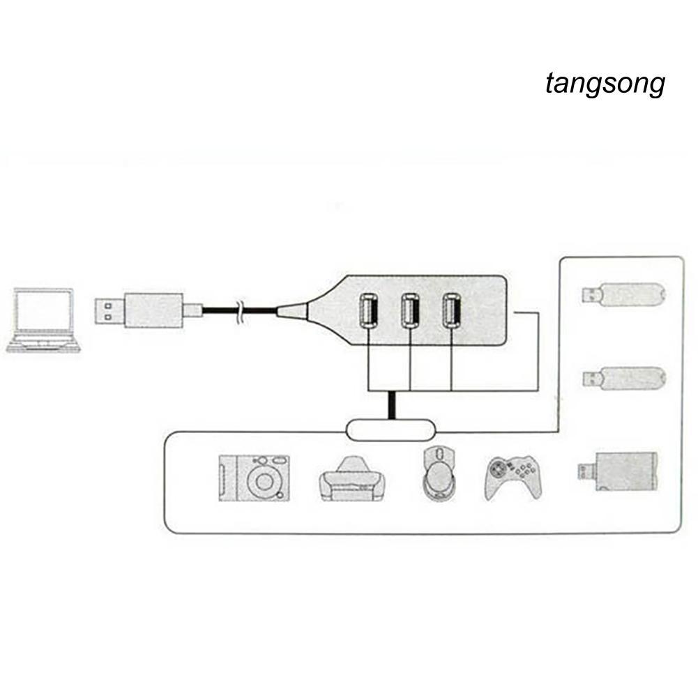 Ổ cắm Ts-7/ 4 cổng usb 2.0 có công tắc bật/ tắt cho máy tính bảng/ máy tính bàn