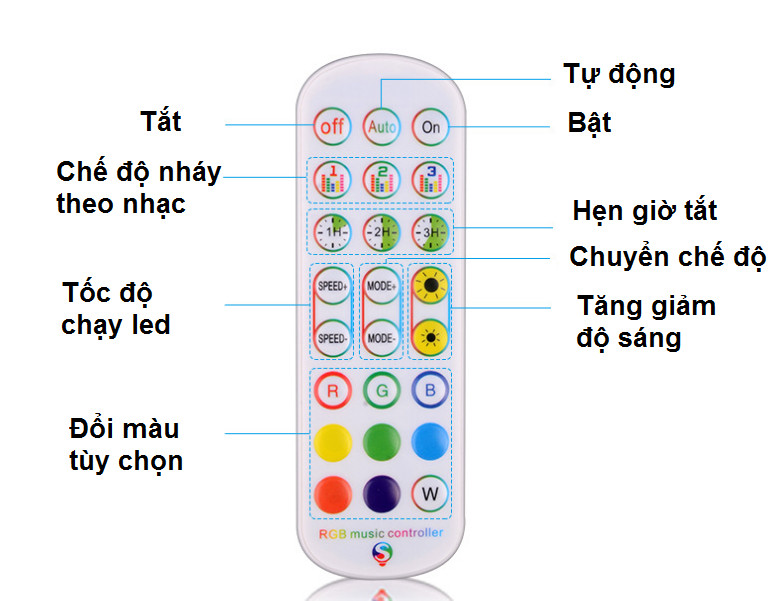 Đèn Led Dây Đổi Màu RGB Nháy Theo Nhạc Wifi điều khiển qua ứng dụng Tuya SHP-HUE2