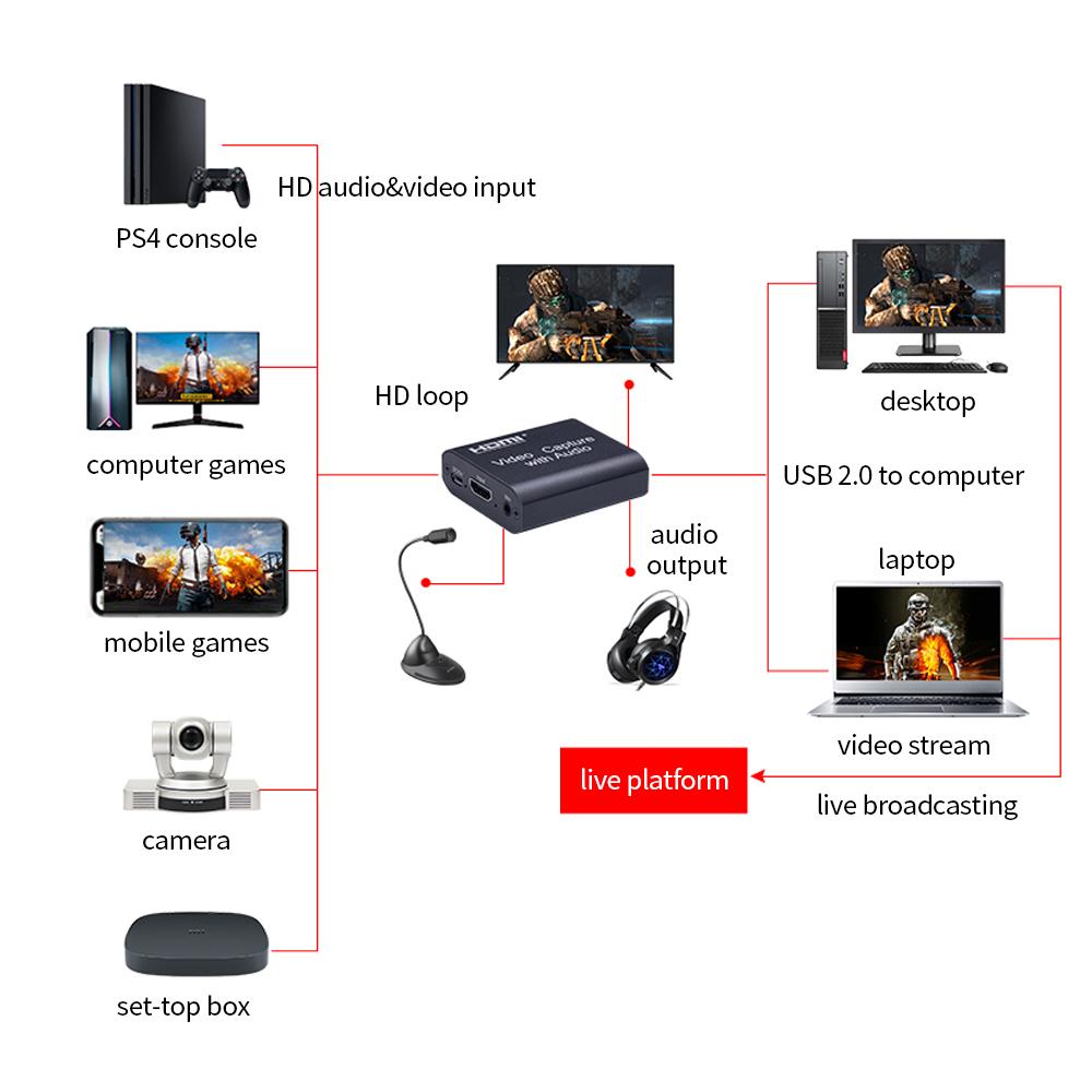 HD Video Capture Card with Audio HD to USB2.0 Capture Card 4K Input 1080P Output Support Live Streaming Game Video
