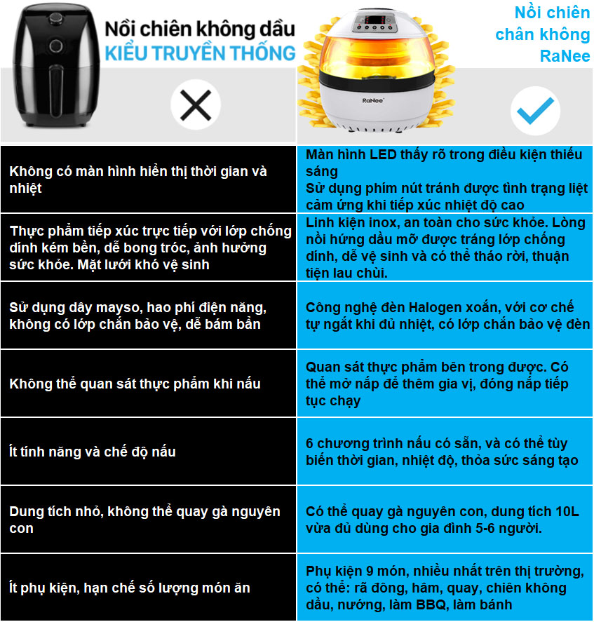 Nồi Chiên Chân Không Điện Tử Ranee RN-AF10LH  kèm bộ phụ kiện 9 món - Hàng chính hãng