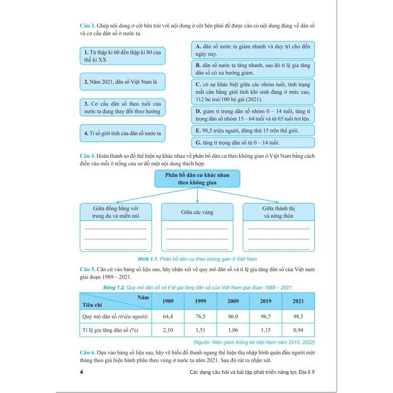 Sách - Các Dạng Câu Hỏi Và Bài Tập Phát Triển Năng Lực Địa Lí 9 - ndbooks