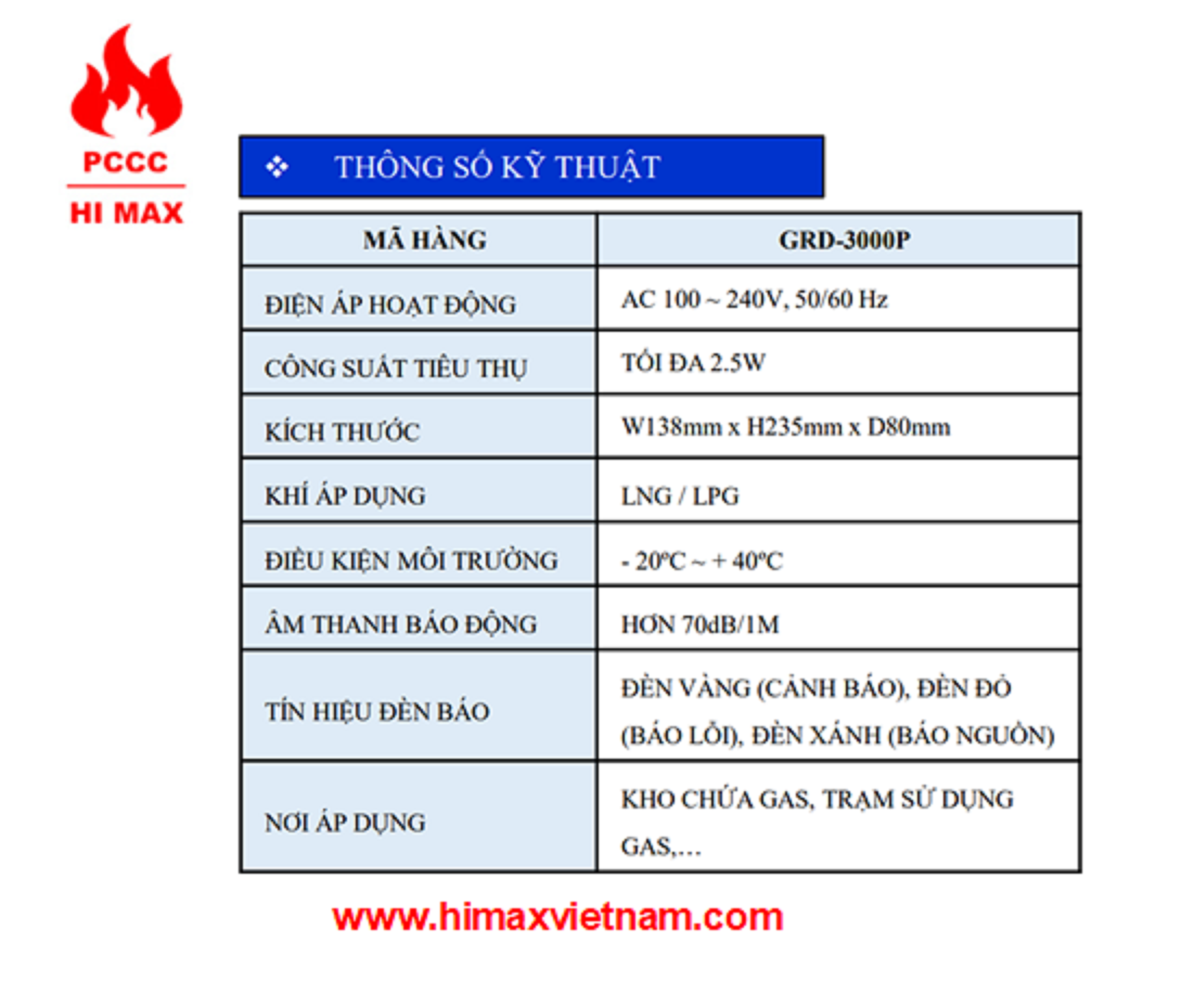 Tủ điều khiển đầu báo gas hi max GRD-300P