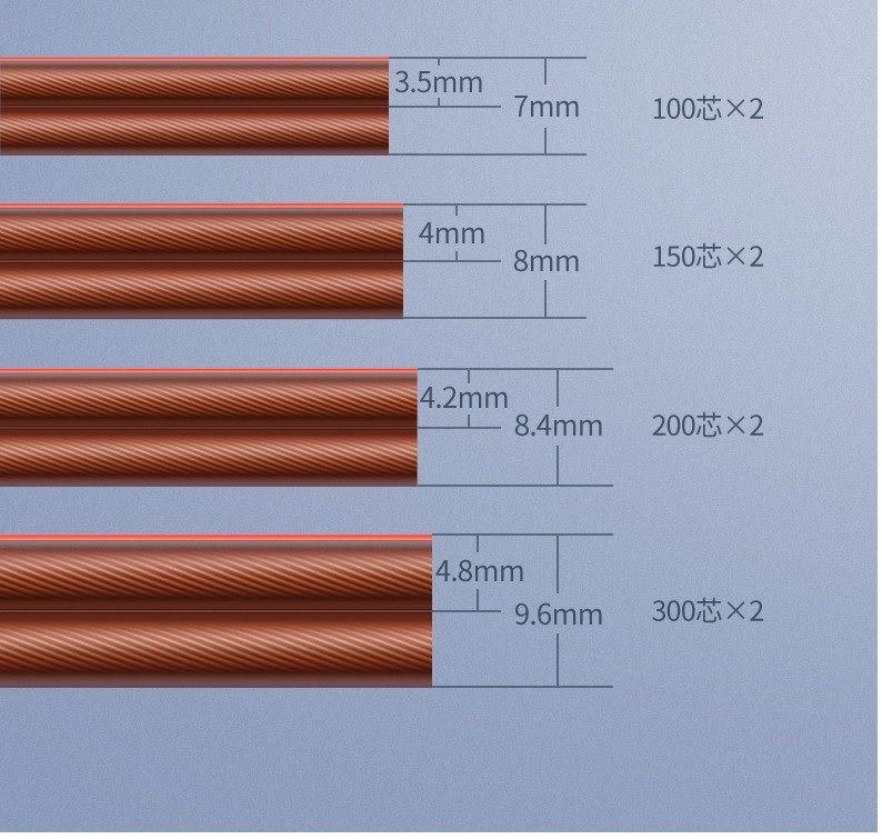 Ugreen UG80159AV157TK 100M 1.6 mm² 200 lõi x 2 Cuộn cáp âm thanh chuyên nghiệp - HÀNG CHÍNH HÃNG