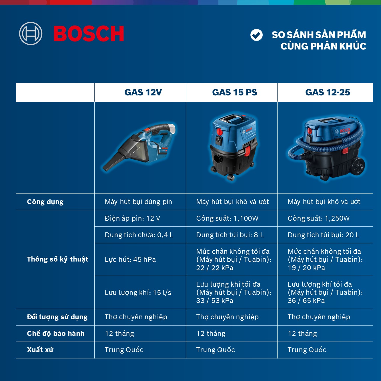 Máy hút bụi dùng pin GAS 12V Solo Bosch - Hàng chính hãng (Không kèm pin sạc)