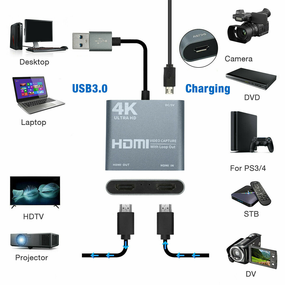 ROGTZ Capture Video Card Chuyển đổi HDMI sang USB 3.0 Để Live Stream Cho Điện Thoại/Máy Ảnh/PS4/ XBOX/Máy Tính - Hàng Nhập Khẩu