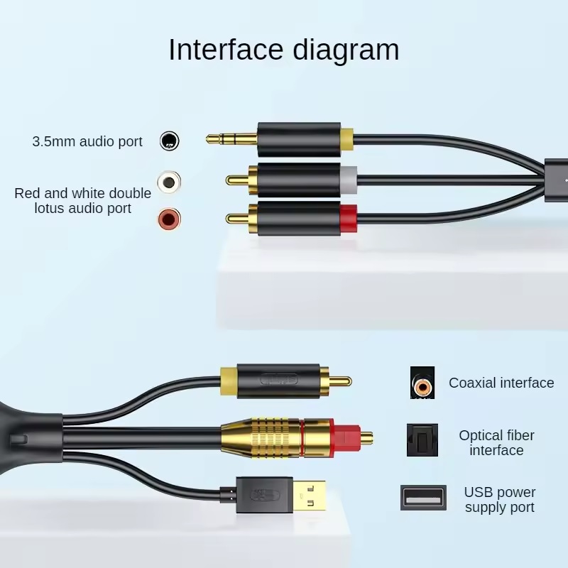 SOAIY Cáp Chuyển Âm Thanh Quang SPDIF, Đồng Trục Coxial Ra AV, AUX 3.5mm, Digital To Analog JH-Z239E Dài 1.5m - Hàng Nhập Khẩu