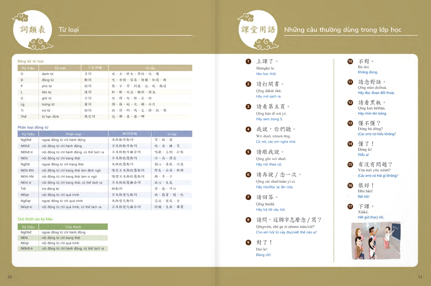 Sách - Giáo Trình Tiếng Hoa Đương Đại - Sách Bài Học 1-2