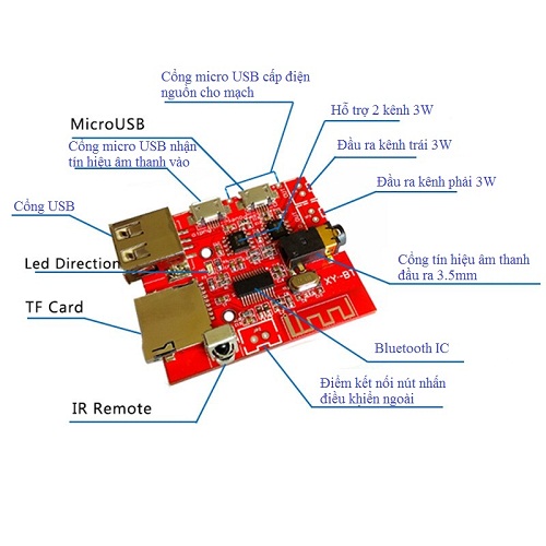 MẠCH GIẢI MÃ, KHUẾCH ĐẠI ÂM THANH BLUETOOTH 4.1 CÓ ĐIỀU KHIỂN