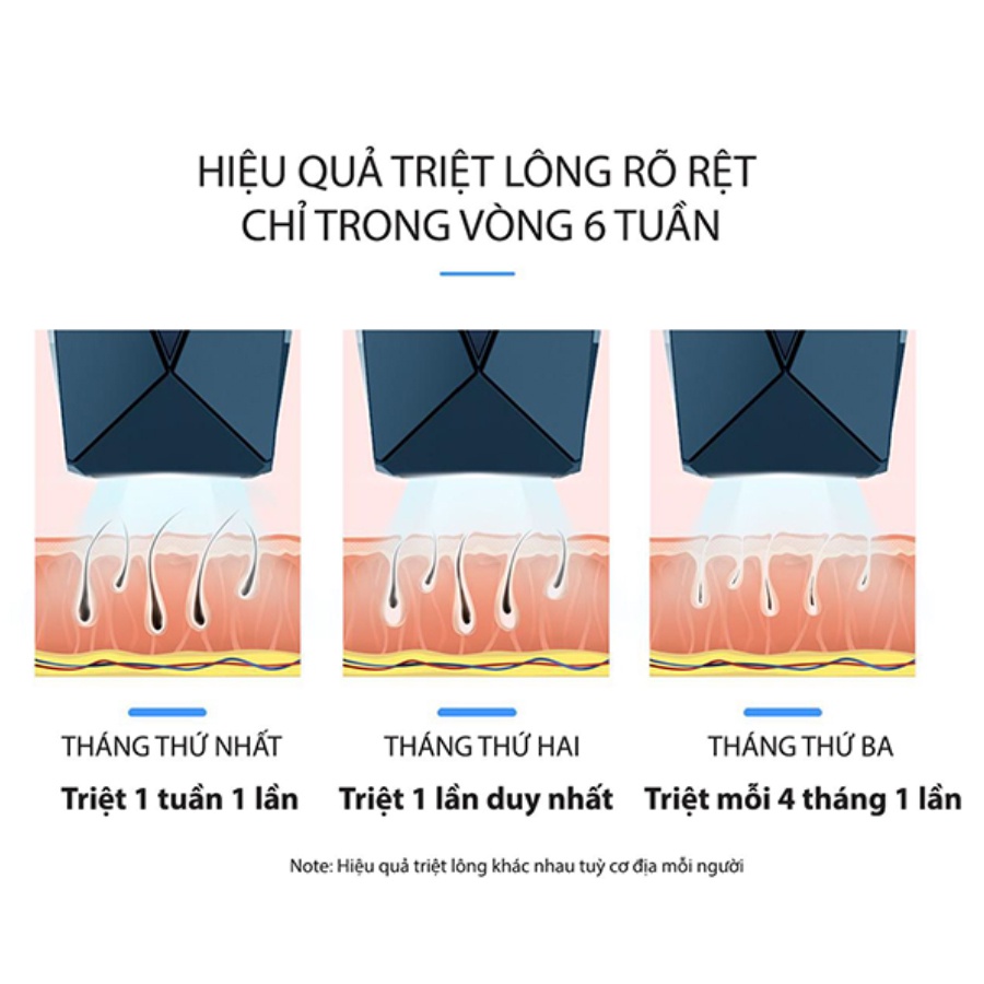 Hình ảnh Máy triệt lông trẻ hoá da Công nghệ IPL, Đầu sapphire lạnh, Pin sạc NanoTime B65Pro