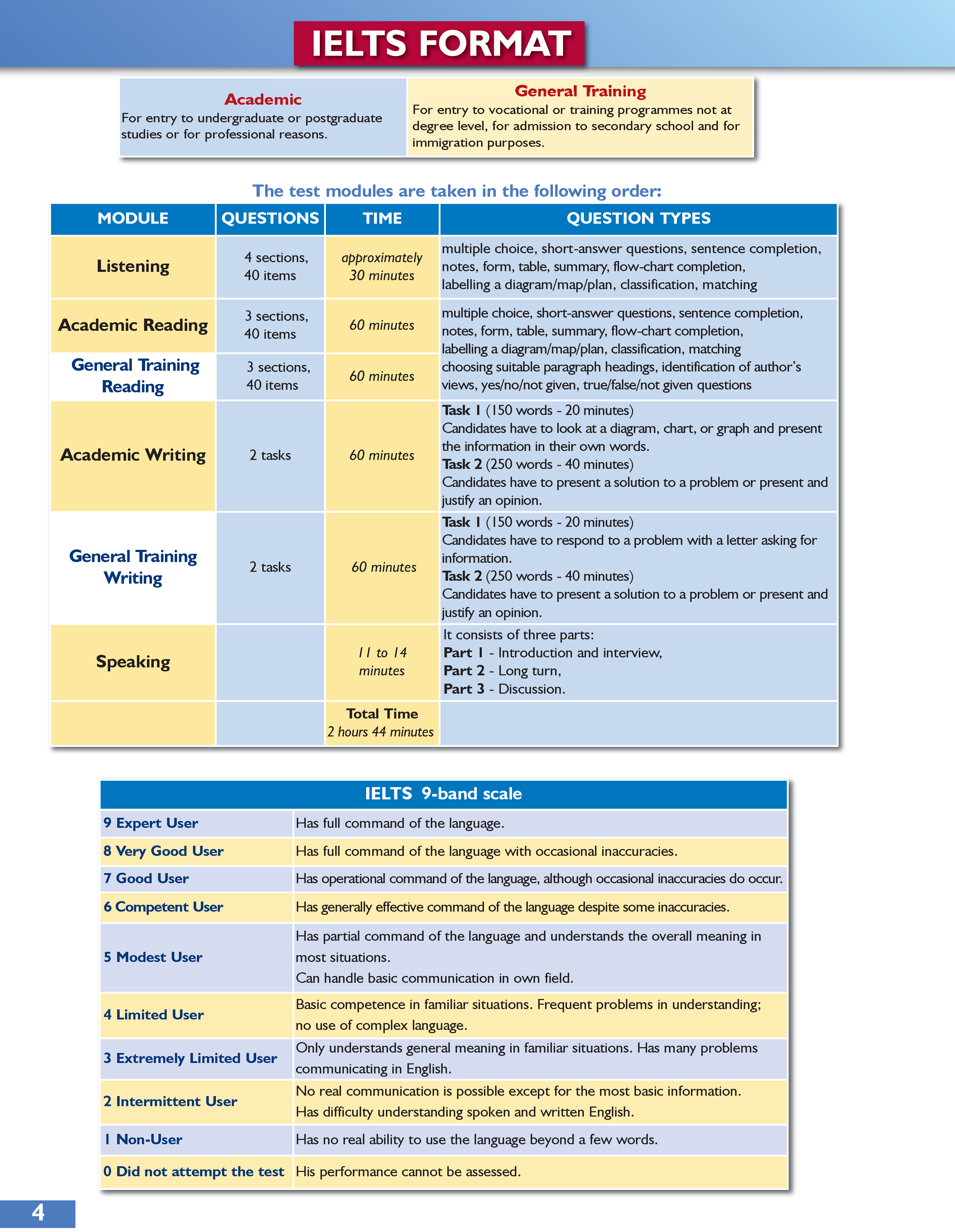 Succeed in IELTS 1 (4.0-5.5) with 6 Practice Tests (New)