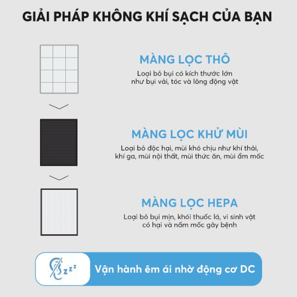 Máy lọc không khí Coway Aires (10) AP-1009CH - Hàng chính hãng