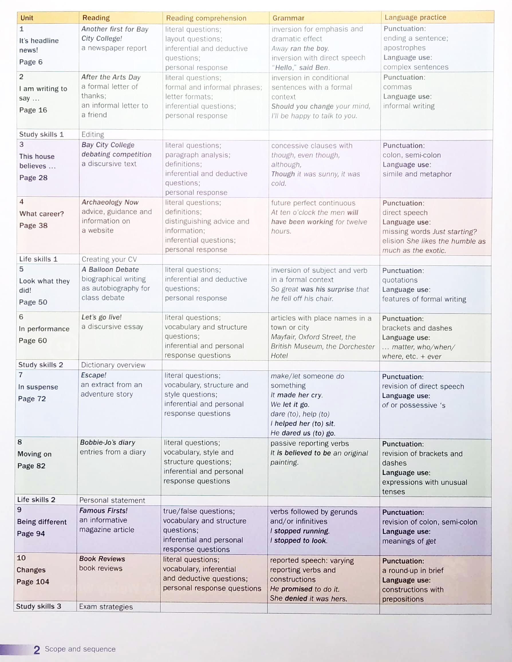 English World Student's Book Level 10