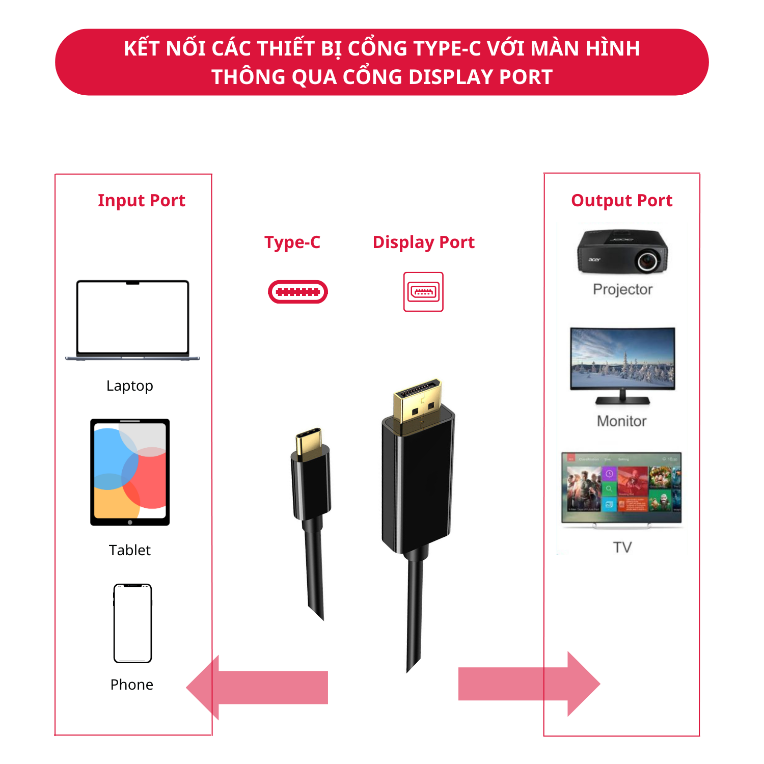 Dây Cáp Type C To DP Display Port 4K Thunderbolt 3 Dài 1.8M