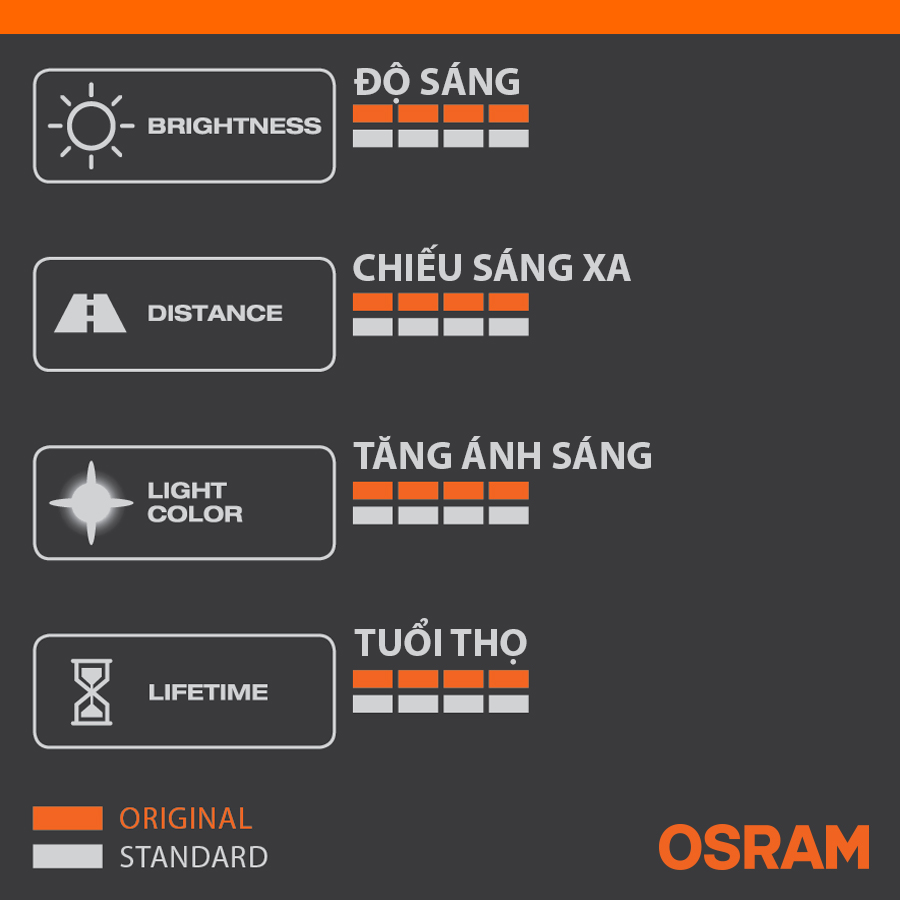 Bóng Đèn Halogen OSRAM Original H3 64156 24V 70W - Nhập Khẩu Chính Hãng