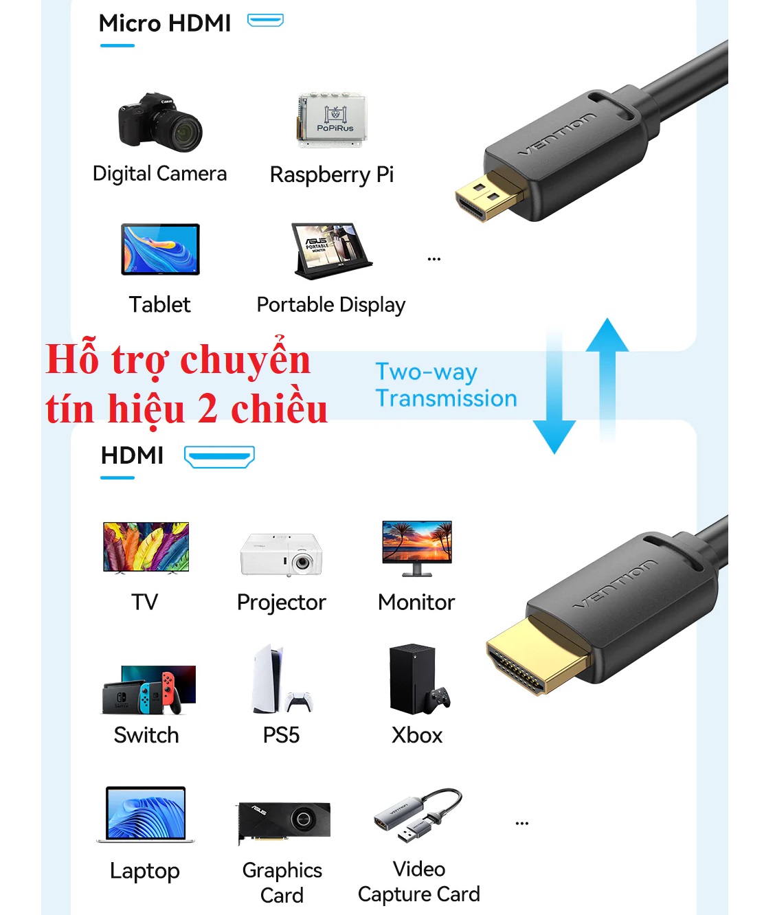 Cáp chuyển 2 chiều HDMI-D ra HDMI-A male 4K@60Hz Vention AGI _ hàng chính hãng