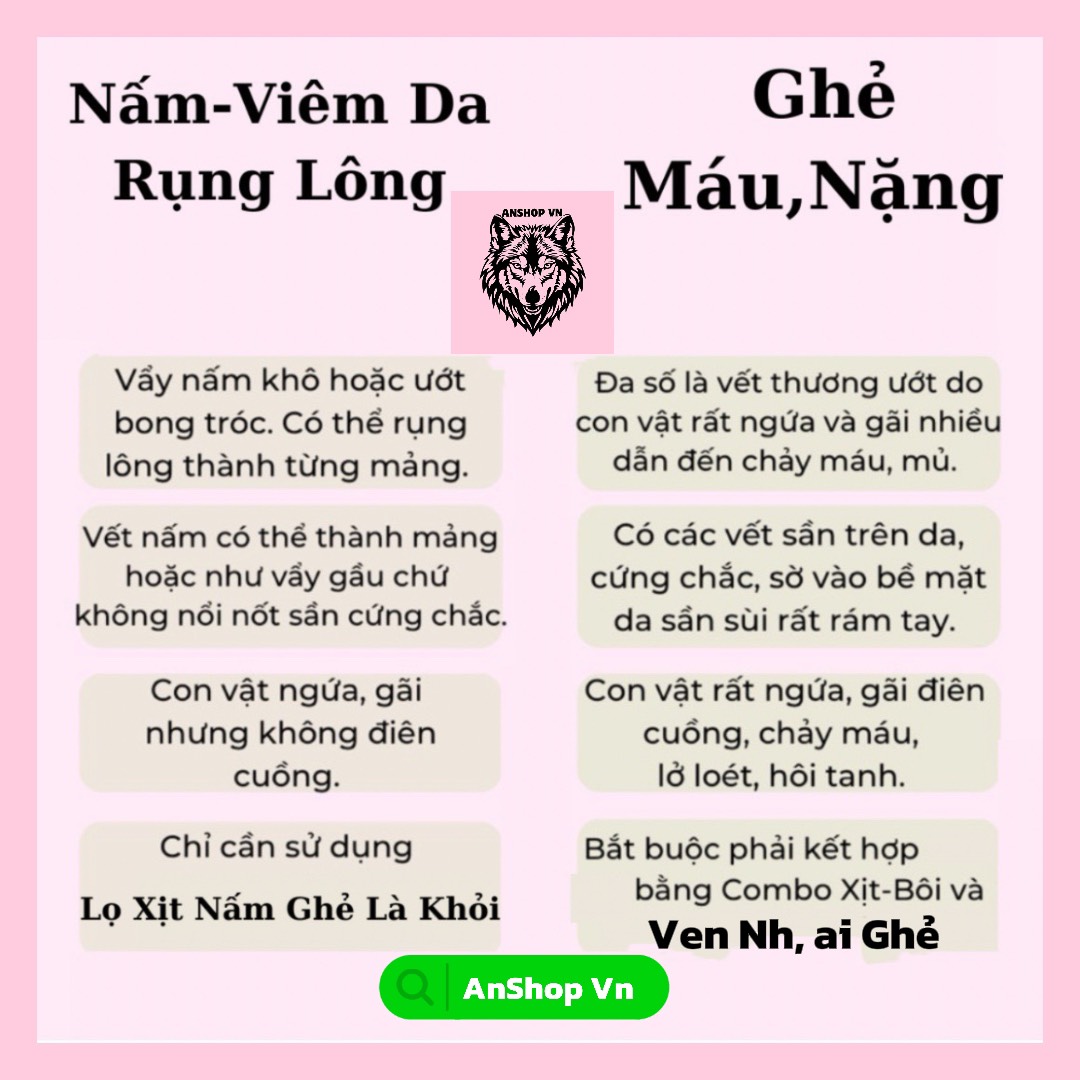 COMBO Viên ETO MODEX Sạch Ve, Ghẻ, Và Chai Xịt Nấm Ghẻ Nặng Thảo Dược Cho Chó Mèo, An Toàn Cho Thú Cưng