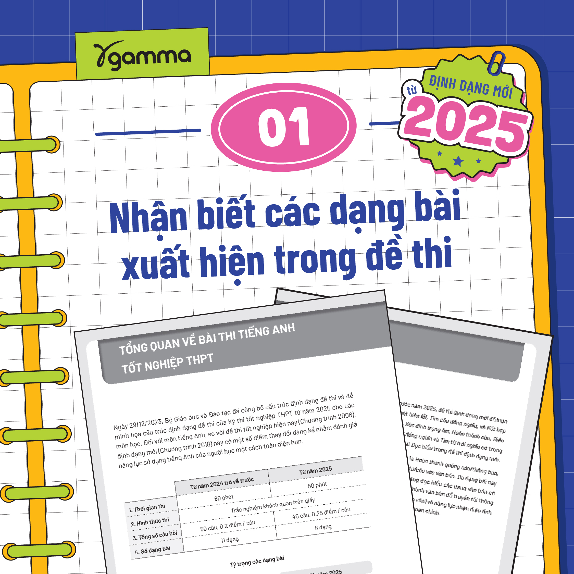 Combo Sách Bộ Đề Thi Thử Tốt Nghiệp THPT Môn Tiếng Anh - Định Dạng Mới Từ 2025 + Perfect English Grammar - Tất Tần Tật Về Ngữ Pháp Tiếng Anh