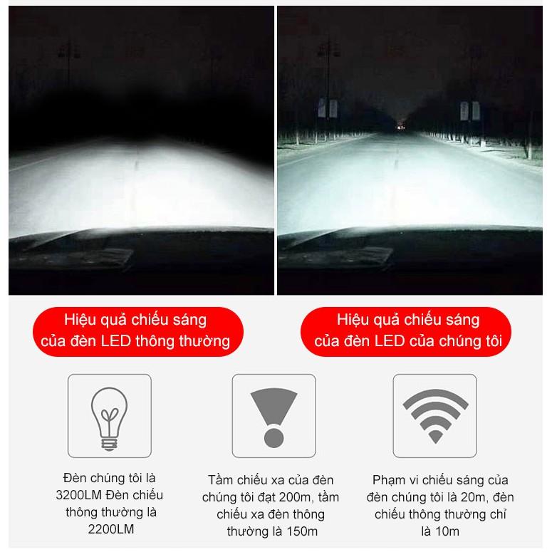 Bộ 2 Đèn pha LED hỗ trợ sáng cho xe ô tô xe máy - AsiaMart