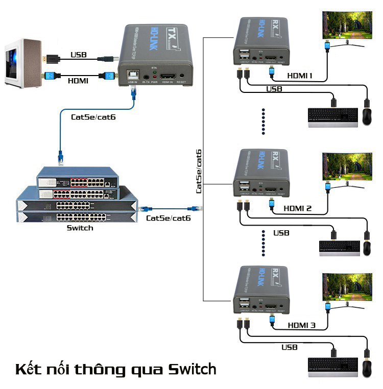 Bộ chuyển đổi hdmi sang lan 200m có USB Ho-Link HL-HDMI-200KVM - Hàng Chính Hãng